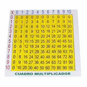imprehispanica-cuadro-multiplicador